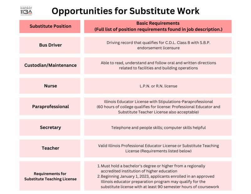 Opportunities for Substitute Work